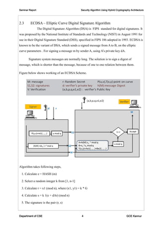 Seminar Report Security Algorithm Using Hybrid Cryptography Architecture
Department of CSE 4 GCE Kannur
2.3 ECDSA – Elliptic Curve Digital Signature Algorithm
The Digital Signature Algorithm (DSA) is FIPS standard for digital signatures. It
was proposed by the National Institute of Standards and Technology (NIST) in August 1991 for
use in their Digital Signature Standard (DSS), specified in FIPS 186 adopted in 1993. ECDSA is
known to be the variant of DSA, which sends a signed message from A to B, on the elliptic
curve parameters . For signing a message m by sender A, using A’s private key dA.
Signature system messages are normally long. The solution is to sign a digest of
message, which is shorter than the message, because of one to one relation between them.
Figure below shows working of an ECDSA Scheme.
Algorithm takes following steps,
1. Calculate e = HASH (m)
2. Select a random integer k from [1, n-1]
3. Calculate r = x1 (mod n), where (x1, y1) = k * G
4. Calculate s = k 1(e + dAr) (mod n)
5. The signature is the pair (r, s)
 