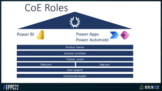 CoE Roles
Power BI Power Apps
Power Automate
Product Owner
Solution architect
Trainer, coach
Data pro
User support
Community leader
App pro
 