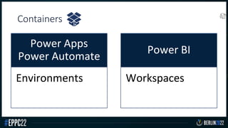 Containers
Power Apps
Power Automate
Environments
Power BI
Workspaces
 
