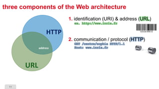 11
three components of the Web architecture
1. identification (URI) & address (URL)
ex. http://www.inria.fr
2. communication / protocol (HTTP)
GET /centre/sophia HTTP/1.1
Host: www.inria.fr
HTTP
URL
address
 