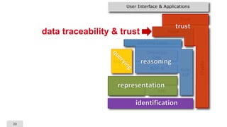 39
data traceability & trust
 