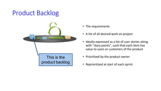 Product Backlog
• The requirements
• A list of all desired work on project
• Ideally expressed as a list of user stories along
with "story points", such that each item has
value to users or customers of the product
• Prioritized by the product owner
• Reprioritized at start of each sprint
This is the
product backlog
 