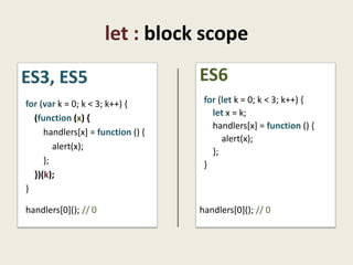 let : block scope
ES3, ES5                           ES6
for (var k = 0; k < 3; k++) {       for (let k = 0; k < 3; k++) {
                                      let x = k;
  (function (x) {
                                      handlers[x] = function () {
     handlers[x] = function () {
                                         alert(x);
        alert(x);
                                      };
     };                             }
  })(k);
}

handlers[0](); // 0                handlers[0](); // 0
 