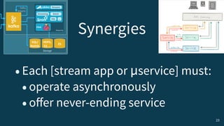 •Each [stream app or μservice] must:
•operate asynchronously
•oﬀer never-ending service
Synergies
23
Storage
HDFS,	
S3,	…
SQL/
NoSQL
ES
Kafka
Streams
Streaming
Streams
SQL
Batch
…
Streaming
Flink
 