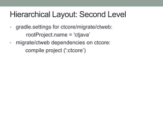 Hierarchical Layout: Second Level
• gradle.settings for ctcore/migrate/ctweb:
rootProject.name = 'ctjava’
• migrate/ctweb dependencies on ctcore:
compile project (':ctcore’)
 