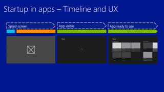 Splash screen

App visible

App ready to use

 