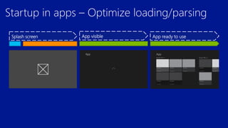 Splash screen

App visible

App ready to use

 