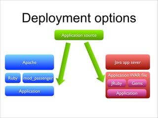Fast Web Applications Development with Ruby on Rails on Oracle