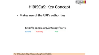 HiBISCuS: Key Concept
• Makes use of the URI’s authorities
http://dbpedia.org/ontology/party
Scheme Authority Path
For URI details: http://tools.ietf.org/html/rfc3986
 
