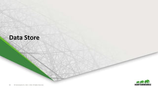 © Hortonworks Inc. 2011 – 2016. All Rights Reserved14
Data Store
 