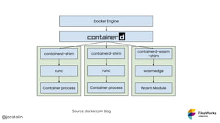 @jocatalin
Source: docker.com blog
 