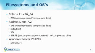 5
Filesystems and OS’s
 Solaris 11 x86_64
• ZFS (uncompressed/compressed lzjb)
 RedHat Linux 7.2
• ZFS (uncompressed/compressed lzjb)
• Ext3/Ext4
• Xfs
• BTRFS (uncompressed/compressed lzo/compressed zlib)
 Windows Server 2012R2
• NTFS/ReFS
 