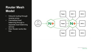 MORE INFORMATION AT
NGINX.COM
Router Mesh
Model
• Inbound routing through
reverse proxy
• Centralized load
balancing through a
separate load-balancing
service
• Deis Router works like
this
 