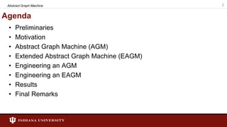 Agenda
• Preliminaries
• Motivation
• Abstract Graph Machine (AGM)
• Extended Abstract Graph Machine (EAGM)
• Engineering an AGM
• Engineering an EAGM
• Results
• Final Remarks
2Abstract Graph Machine
 