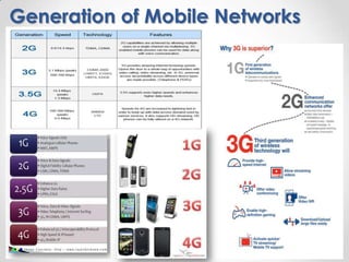 Generation of Mobile Networks
 