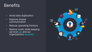 - Avoid data duplication
- Improve shared
communication
- Reduce operating frictions
- Reduce costs while keeping
services up and our
organizations secured
Benefits
 