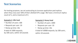 For testing purposes, we set autoscaling to increase application pod replicas
when they cross over 50% of their allotted CPU usage. We have a minimum replica
count of 1, and a maximum of 3.
Scenario 1: Idle load
• Number of users: 100
• Requests per user: 10
• Ramp up time: 10s
A total of 1000 requests,
by 100 users, within 10 seconds
Test Scenarios
Scenario 2: Heavy load
• Number of users: 1000
• Requests per user: 10
• Ramp up time: 10s
A total of 10000 requests, by 100 users,
within 10 seconds
 