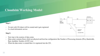 Cloudsim Working Model
33
Step 1:
- To start with CIS object will be created and it gets registered
- I.e cloud information service
Step 2:
- Next step is the creation of data center.
- Data center contains Hosts which are physical and host has configuration like Number of Processing elements (PEs), Bandwidth,
Ram ,harddisk, Number of CPU’s etc.
- When the data center is created then it is registered into the CIS .
 