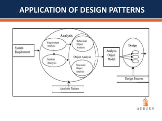 APPLICATION OF DESIGN PATTERNS

 