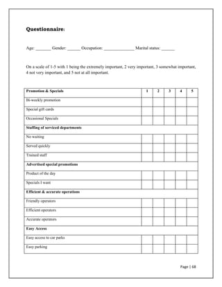 Page | 68
Questionnaire:
Age: _______ Gender: ______ Occupation: ______________ Marital status: ______
On a scale of 1-5 with 1 being the extremely important, 2 very important, 3 somewhat important,
4 not very important, and 5 not at all important.
Promotion & Specials 1 2 3 4 5
Bi-weekly promotion
Special gift cards
Occasional Specials
Staffing of serviced departments
No waiting
Served quickly
Trained staff
Advertised special promotions
Product of the day
Specials I want
Efficient & accurate operations
Friendly operators
Efficient operators
Accurate operators
Easy Access
Easy access to car parks
Easy parking
 