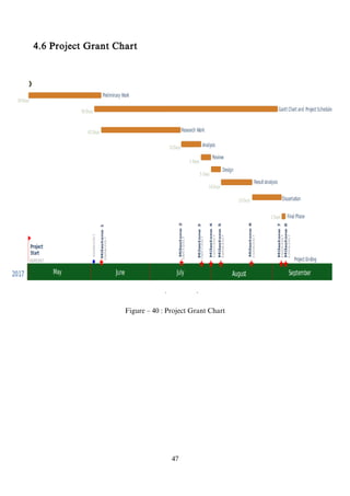 4.6 Project Grant Chart
Figure – 40 : Project Grant Chart
47
 