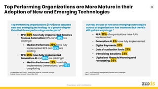 Proprietary and Confidential
10
Top Performing Organizations are More Mature in their
Adoption of New and Emerging Technologies
*ScottMadden and APQC, “Setting the State for Tomorrow Through
Finance Shared Services”, November 2024
Top Performing Organizations (TPO) have adopted
new and emerging technology to a greater degree
than their lower performing counterparts*
* PQC, “2025 Financial Management Priorities and Challenges
Report”, January 2025
– TPO: 50% have fully implemented Robotics
Process Automation (RPA) and 21% are
piloting it
• Median Performers: 29% have fully
implemented RPA and 20% are
piloting
– TPO: 25% have fully implemented
Generative AI and 29% are piloting it
• Median Performers: 13% have fully
implemented Generative AI and 37%
are piloting
Overall, the use of new and emerging technologies
across all organizations has increased but there is
still quite a ways to go *
– RPA: 29% of organizations have fully
implemented
– Generative AI: 6% have fully implemented
– Digital Payments: 37%
– Data Visualization Tools: 27%
– E-Invoicing Solutions: 33%
– Digitalized Financial Planning and
Forecasting: 35%
 