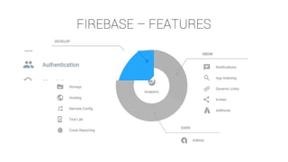 FIREBASE – FEATURES
 