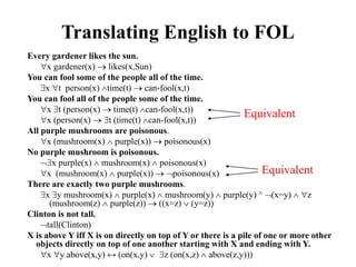 Translating English to FOL
Every gardener likes the sun.
x gardener(x)  likes(x,Sun)
You can fool some of the people all of the time.
x t person(x) time(t)  can-fool(x,t)
You can fool all of the people some of the time.
x t (person(x)  time(t) can-fool(x,t))
x (person(x)  t (time(t) can-fool(x,t))
All purple mushrooms are poisonous.
x (mushroom(x)  purple(x))  poisonous(x)
No purple mushroom is poisonous.
x purple(x)  mushroom(x)  poisonous(x)
x (mushroom(x)  purple(x))  poisonous(x)
There are exactly two purple mushrooms.
x y mushroom(x)  purple(x)  mushroom(y)  purple(y) ^ (x=y)  z
(mushroom(z)  purple(z))  ((x=z)  (y=z))
Clinton is not tall.
tall(Clinton)
X is above Y iff X is on directly on top of Y or there is a pile of one or more other
objects directly on top of one another starting with X and ending with Y.
x y above(x,y) ↔ (on(x,y)  z (on(x,z)  above(z,y)))
Equivalent
Equivalent
 