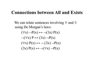 Connections between All and Exists
We can relate sentences involving  and 
using De Morgan’s laws:
(x) P(x) ↔ (x) P(x)
(x) P ↔ (x) P(x)
(x) P(x) ↔  (x) P(x)
(x) P(x) ↔ (x) P(x)
 