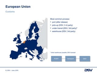 6 | DSV – June, 2016
European Union
Customs
Most common process:
• port (after release)
• pick-up (DSV, 3 rd party)
• under transit (DSV, 3rd party)*
• warehouse (DSV, 3rd party)
* direct warehouse possible, DSV licensed
PORT transport DSV
 