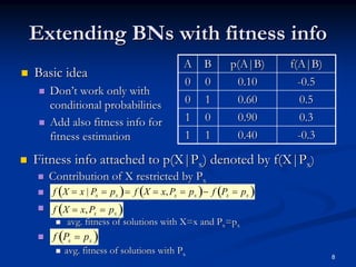 Fitness inheritance in the Bayesian optimization algorithm