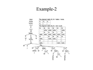 Example-2 