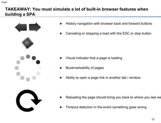 Anger


   TAKEAWAY: You must simulate a lot of built-in browser features when
   building a SPA

                            ►   History navigation with browser back and forward buttons

                            ►   Canceling or stopping a load with the ESC or stop button




                            ►   Visual indicator that a page is loading

                            ►   Bookmarkability of pages

                            ►   Ability to open a page link in another tab / window




                            ►   Reloading the page should bring you back to where you last we

                            ►   Timeout detection in the event something goes wrong


                                                                                           15
 