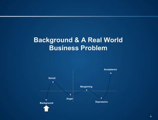 Background & A Real World
    Business Problem


                                           Acceptance


       Denial


                        Bargaining




                Anger
                                     Depression
 Background




                                                        4
 