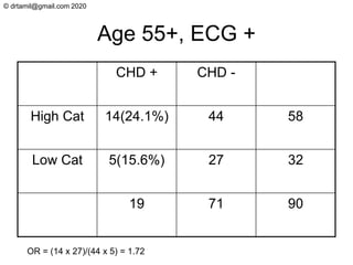 © drtamil@gmail.com 2020
Age 55+, ECG +
CHD + CHD -
High Cat 14(24.1%) 44 58
Low Cat 5(15.6%) 27 32
19 71 90
OR = (14 x 27)/(44 x 5) = 1.72
 
