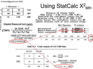 © drtamil@gmail.com 2020
Using StatCalc X2
MH
=608*((27*443)-(95*44))2
(71*538*122*487)
=16.21978128
 