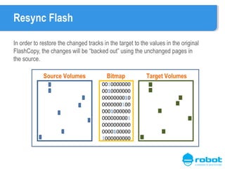Resync Flash
In order to restore the changed tracks in the target to the values in the original
FlashCopy, the changes will be “backed out” using the unchanged pages in
the source.
Source Volumes

Bitmap
0010000000
0010000000
0000000010
0000000100
0001000000
0000000001
0000000000
0000100000
1000000000

Target Volumes

 
