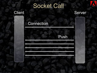 Client Server Connection Push Socket Call 