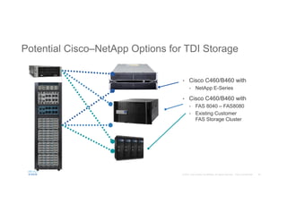 20© 2015 Cisco and/or its affiliates. All rights reserved. Cisco Confidential
Potential Cisco–NetApp Options for TDI Storage
•  Cisco C460/B460 with
•  NetApp E-Series
•  Cisco C460/B460 with
•  FAS 8040 – FAS8080
•  Existing Customer
FAS Storage Cluster
 