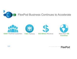 3© 2015 Cisco and/or its affiliates. All rights reserved. Cisco Confidential
FlexPod Business Continues to Accelerate
More than 100
Countries
$5.6 Billion Revenue6300+ FlexPod Customers 1100+ Partners
 