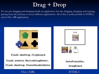 Drag + Drop Flex (AIR)  HTML5 DataTransfer, DragEvent flash.desktop.Clipboard flash.events.NativeDragEvent, flash.desktop.TransferableData It’s not just dragging and dropping inside an application, but also dragging, dropping and copying, pasting from the desktop or across different applications. All of this is made possible in HTML5, and in Flex AIR applications. 
