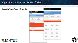 Open Source Selection Process/Criteria
Security Track Record & Version
 
