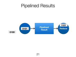 Map
Pipelined
Result
Reduce
1101
0101
0100
Pipelined Results
21
 