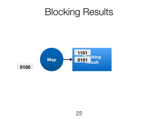 Map
Blocking
Result
1101
0101
0100
Blocking Results
22
 