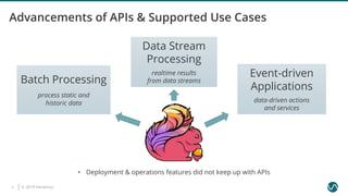© 2019 Ververica2
Advancements of APIs & Supported Use Cases
Batch Processing
process static and
historic data
Data Stream
Processing
realtime results
from data streams
Event-driven
Applications
data-driven actions
and services
• Deployment & operations features did not keep up with APIs
 