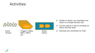 Event
Stream
Kafka
Triggers: Kafka,
REST, MQTT,
etc…
Action
(Flow)
Activity
Activities
Activity
➢ Similar to Action, but intended to be
closer to a simple function call
➢ Can be used as a way to compose an
Action like flow does
➢ Activities are connected via ‘links’
 
