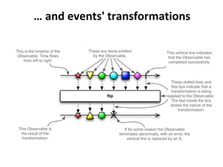 … and events' transformations
 