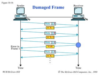 Damaged Frame
Figure 10-16
WCB/McGraw-Hill © The McGraw-Hill Companies, Inc., 1998
 