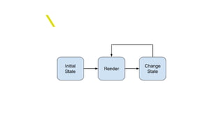 Manage the Flux of your Web Application: Let's Redux