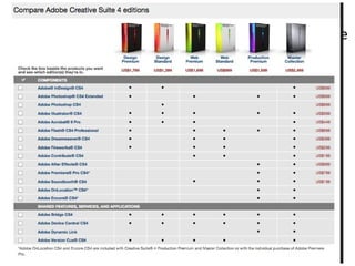 Adobe Creative Suite  http://www.adobe.com/products/ 